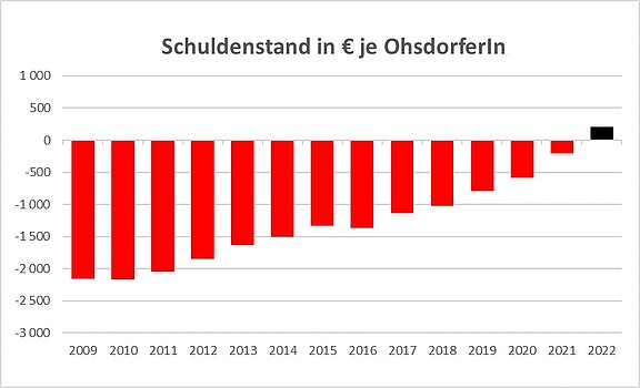 Grafik_Schuldenstand_-_ÖVP.jpg  